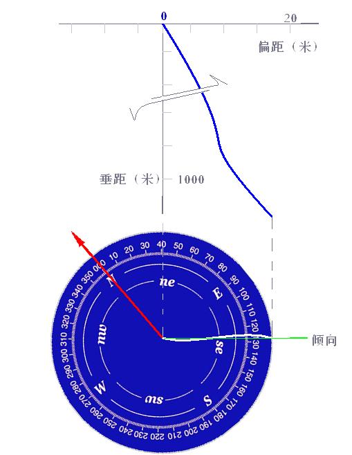 测斜成果图